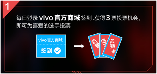 vivo《熱血街舞團(tuán)》場(chǎng)外投票正式啟動(dòng)，購(gòu)X21為熱血舞者助力