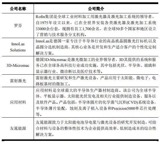 高端裝備行業(yè)虧損也能上市:帝爾/銳科激光爭先啟動IPO