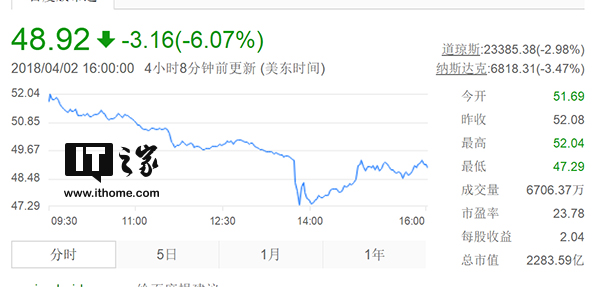 蘋果計劃未來大量采用自研芯片:Intel股價大跌