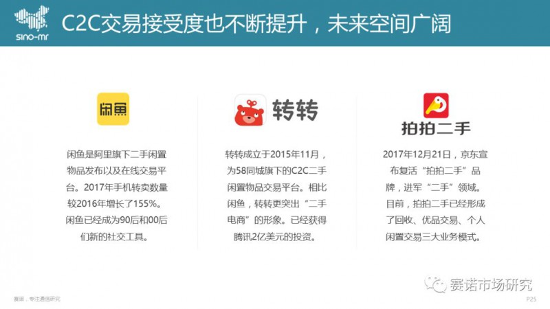 手機回收市場(chǎng)