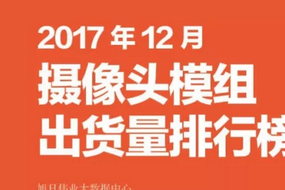 2017年12月攝像頭模組排行榜