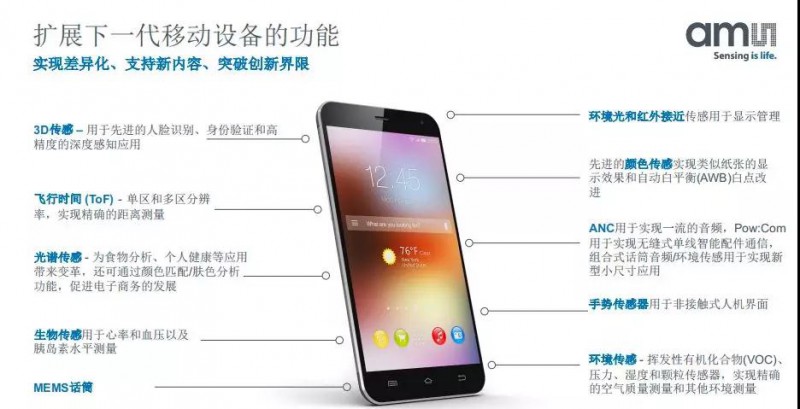 蘋果3D攝像頭供應(yīng)商ams的中國發(fā)展之路