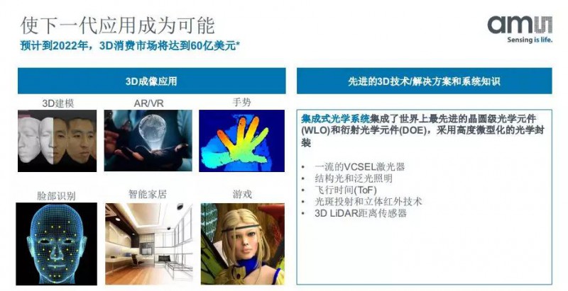 蘋果3D攝像頭供應(yīng)商ams的中國發(fā)展之路