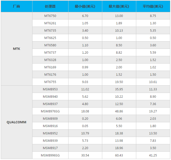 2018年3月手機(jī)市場(chǎng)供需與價(jià)格監(jiān)測(cè)
