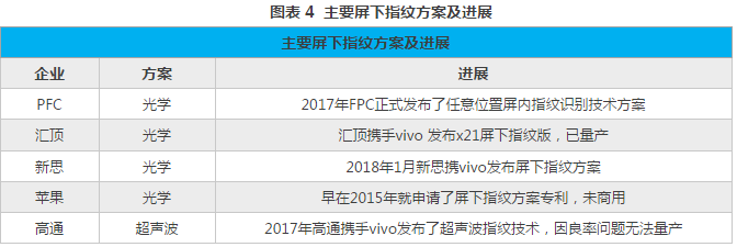 2018年3月手機(jī)市場(chǎng)供需與價(jià)格監(jiān)測(cè)
