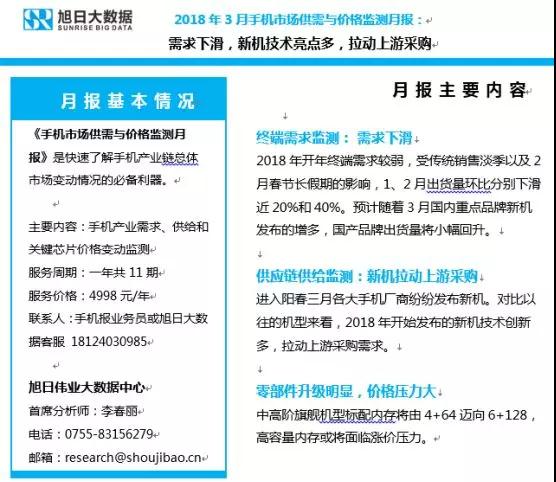 2018年3月手機(jī)市場(chǎng)供需與價(jià)格監(jiān)測(cè)