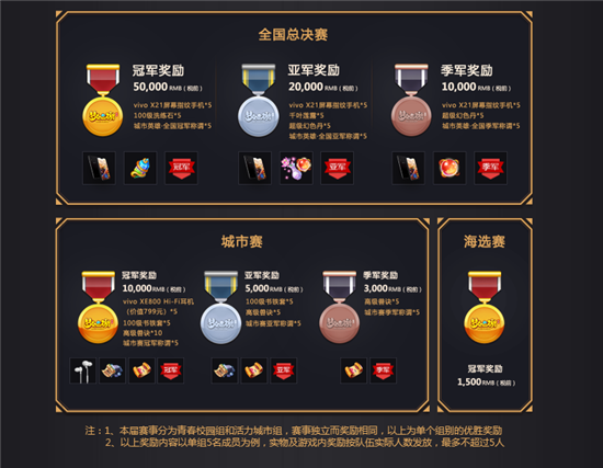 vivo X21《夢(mèng)幻西游》手游2018城市英雄爭(zhēng)霸賽春季賽開(kāi)啟海選