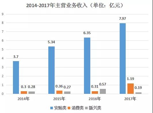 聯(lián)合光電：去年凈利潤(rùn)增長(zhǎng)9.6%至0.82億元