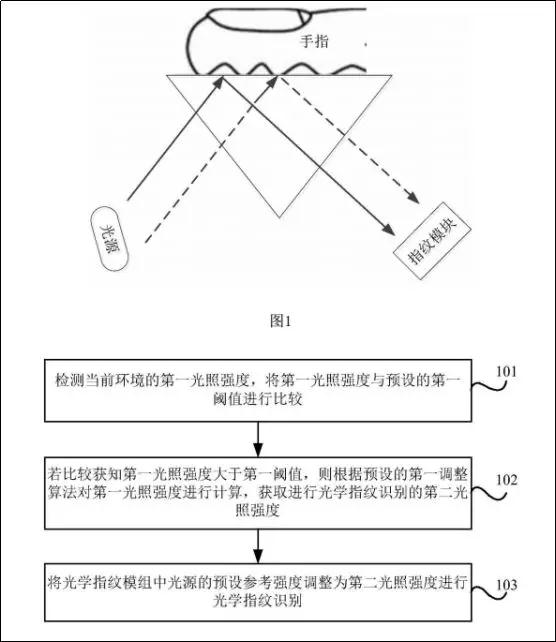 OPPO折疊式終端屏下指紋識(shí)別專利曝光