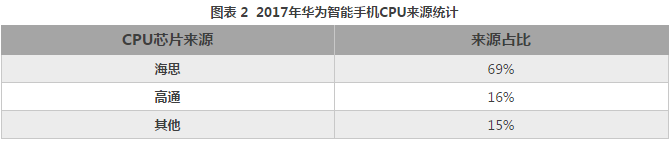 離開美國，中國制造不出一部手機來？從產業(yè)地位看中美貿易戰(zhàn)對手機產業(yè)的影響