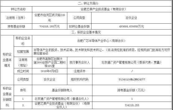 聞泰科技成安世半導體第一大股東！