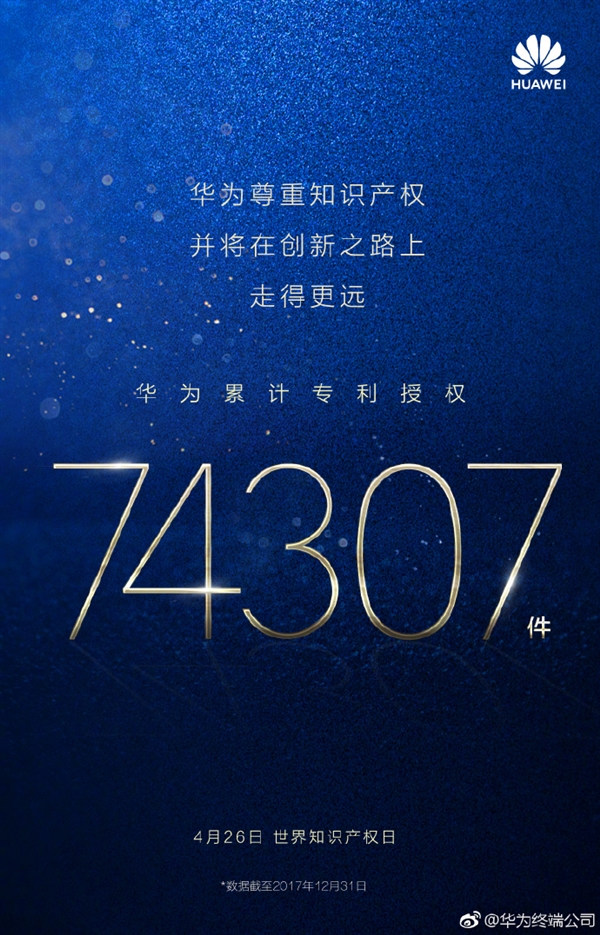 華為:已累計獲得專利授權74307件