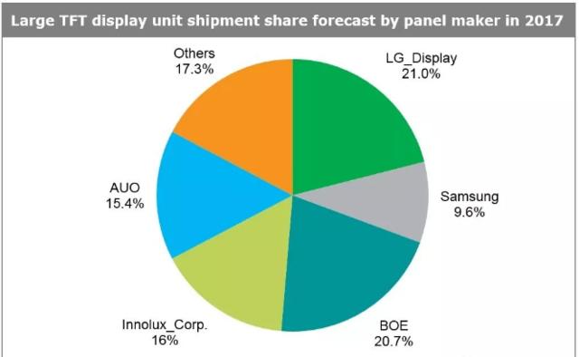 國產芯片產業(yè)亟待資本“青睞”