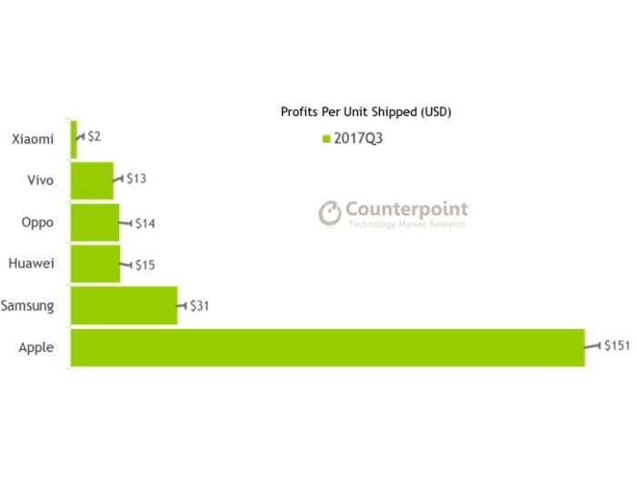 手機(jī)廠商殺進(jìn)消費金融 一號玩家小米會迎來怎樣的對手？