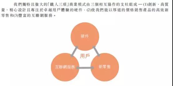 小米正式上市：詳解IPO招股書（內(nèi)附招股書）