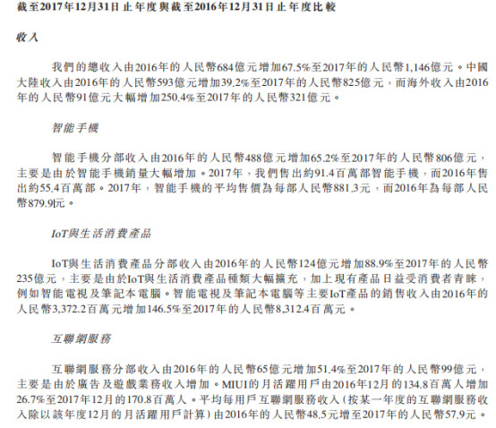 小米正式上市：詳解IPO招股書（內(nèi)附招股書）