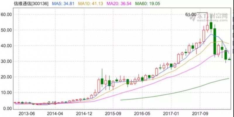 傳FPC尋找中國買家：匯頂科技/信維通信積極搶進(jìn)3D攝像頭