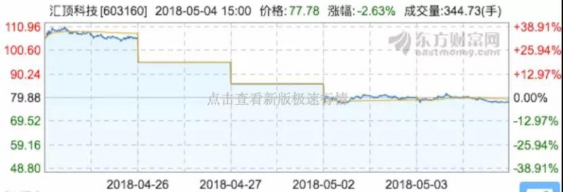 傳FPC尋找中國買家：匯頂科技/信維通信積極搶進(jìn)3D攝像頭