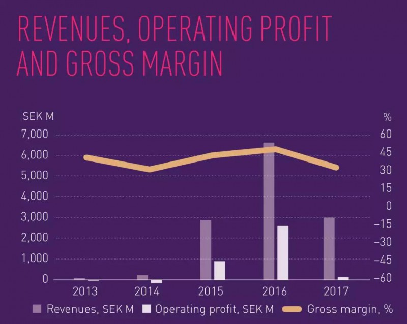 傳FPC尋找中國買家：匯頂科技/信維通信積極搶進(jìn)3D攝像頭
