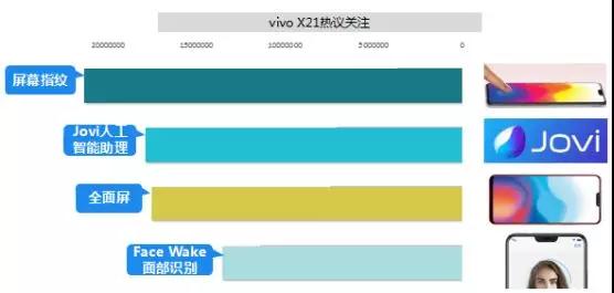 智能手機市場寒冬結(jié)束：手機廠商齊發(fā)新機X21脫穎而出
