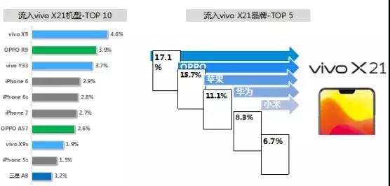 智能手機市場寒冬結(jié)束：手機廠商齊發(fā)新機X21脫穎而出