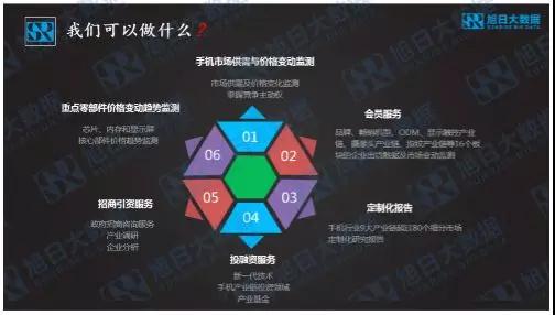 雙攝需求增幅近300%，攝像頭迎來3D+AI新空間
