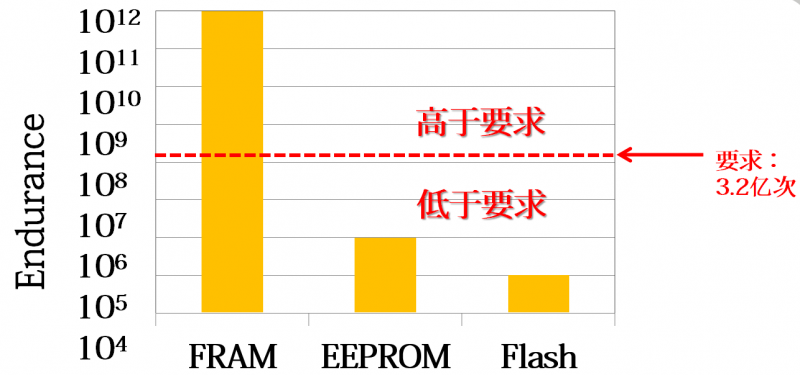 大咖齊聚EEVIA年度ICT論壇  探索產(chǎn)業(yè)宏圖大“智”
