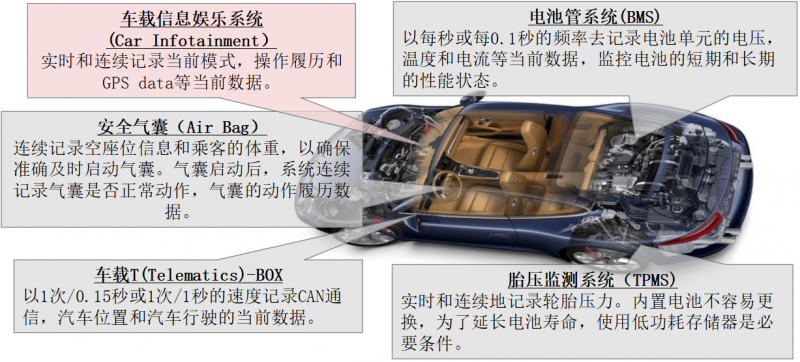 大咖齊聚EEVIA年度ICT論壇  探索產(chǎn)業(yè)宏圖大“智”