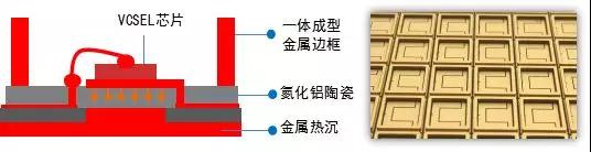 解剖iPhone X 3D感測(cè)元件， DPC陶瓷基板前途無(wú)限