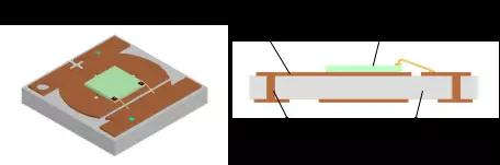解剖iPhone X 3D感測(cè)元件， DPC陶瓷基板前途無(wú)限