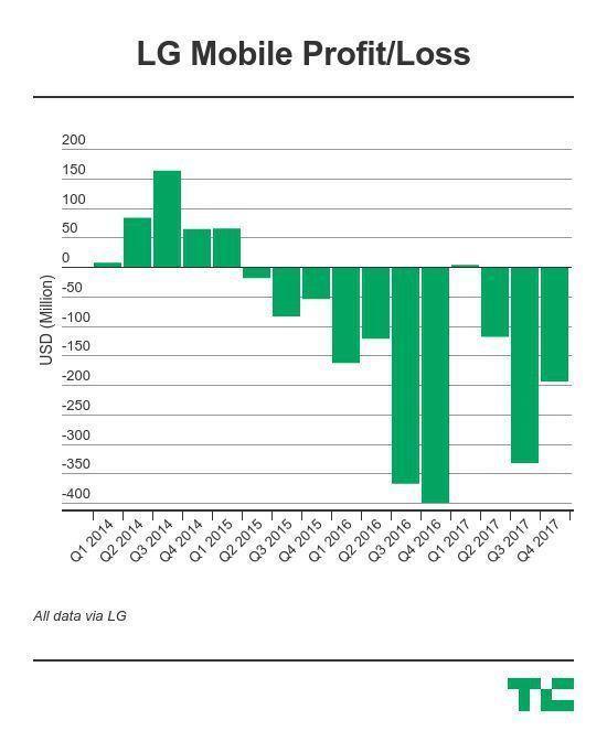殺回中國(guó)市場(chǎng) LG手機(jī)這次也玩起了性價(jià)比