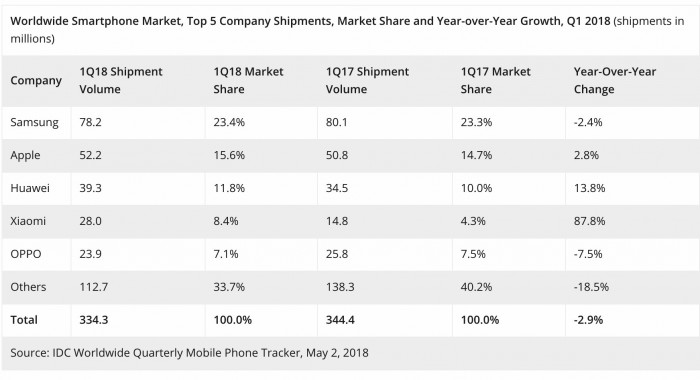中國(guó)手機(jī)市場(chǎng)的圍城：進(jìn)場(chǎng)or出海，這并不是一道選擇題
