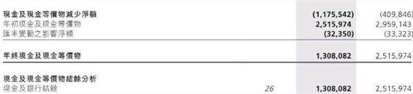 酷派“碰瓷”小米背后:巨虧43億 資金鏈瀕崩