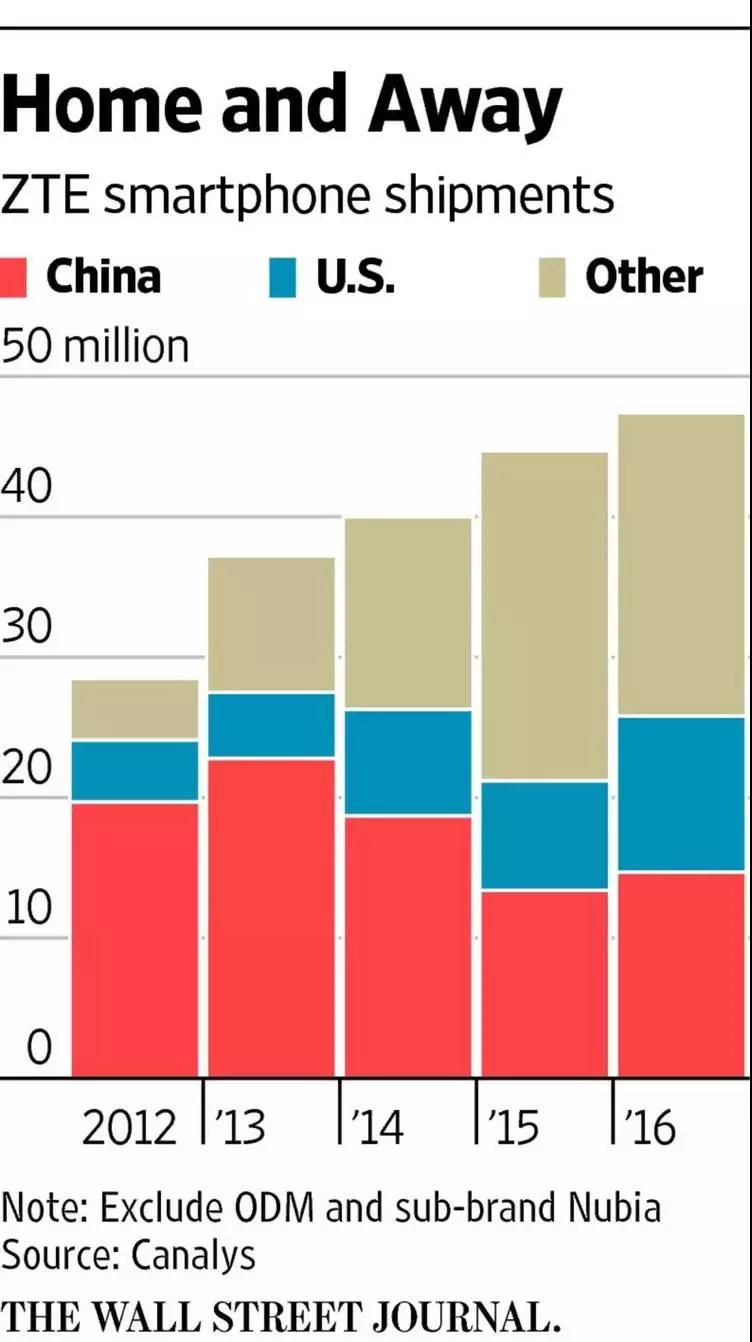 中興危局有轉(zhuǎn)機(jī)了？是時(shí)候再復(fù)盤一下經(jīng)驗(yàn)和教訓(xùn)了