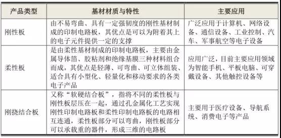 手機(jī)產(chǎn)業(yè)鏈集體上市：富士康旗下鵬鼎/五方光電/宇晶機(jī)器A股IPO