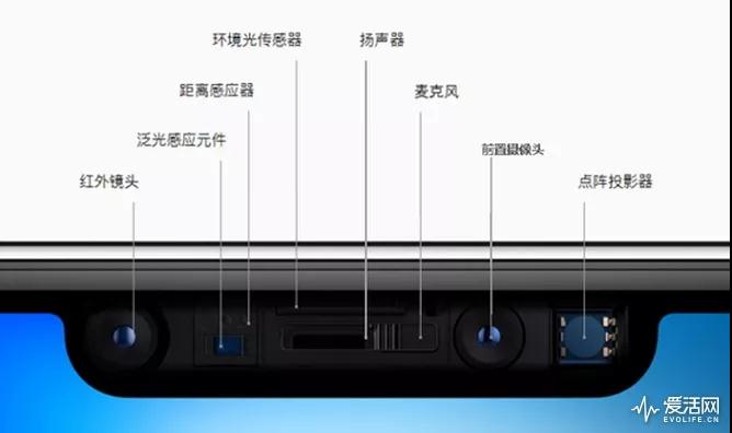 OPPO解鎖“Face ID”新功能，除了支付還能美顏與5G視頻通話