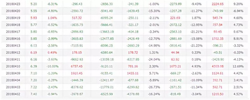 創(chuàng  )世紀“借殼”勁勝智能上市