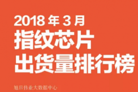 2018年3月指紋芯片動(dòng)態(tài)及監(jiān)測(cè)數(shù)據(jù)