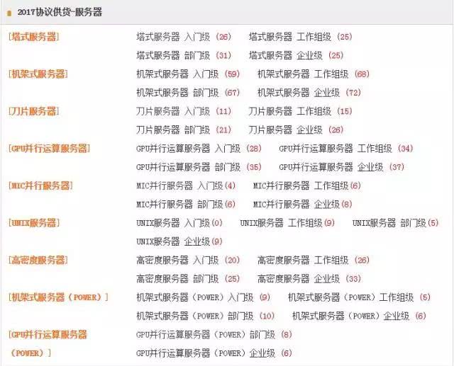 中央政府采購支持國產(chǎn)芯片： 龍芯、申威等入列政府采購名錄