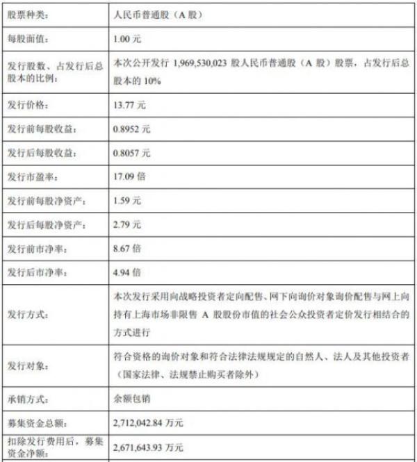 富士康發(fā)24日申購 中一簽賺多少？
