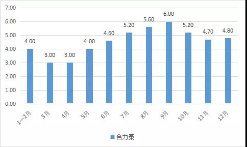 合力泰去年營收超150億，指紋模組產(chǎn)能快速釋放！