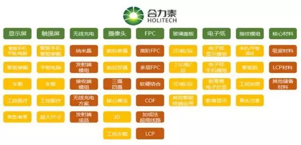 合力泰去年營收超150億，指紋模組產(chǎn)能快速釋放！