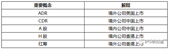 傳小米定于7月16日發(fā)行CDR，成為首家CDR企業(yè)