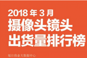 2018年3月攝像頭鏡頭市場(chǎng)動(dòng)態(tài)及監測數據