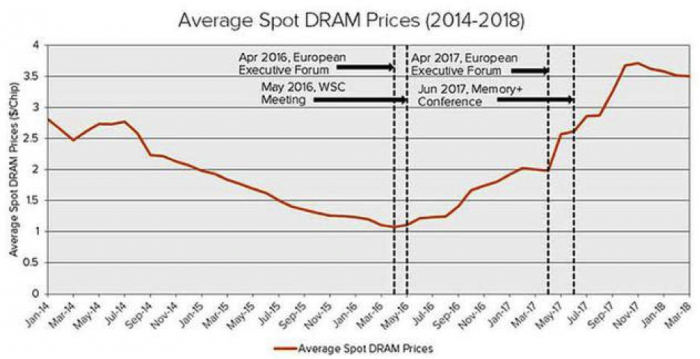 中國反壟斷機(jī)構(gòu)正式立案調(diào)查美光三星海力士