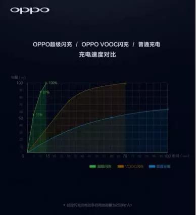 打通3D結(jié)構(gòu)光與5G技術(shù)布局，OPPO是如何成功做到的？