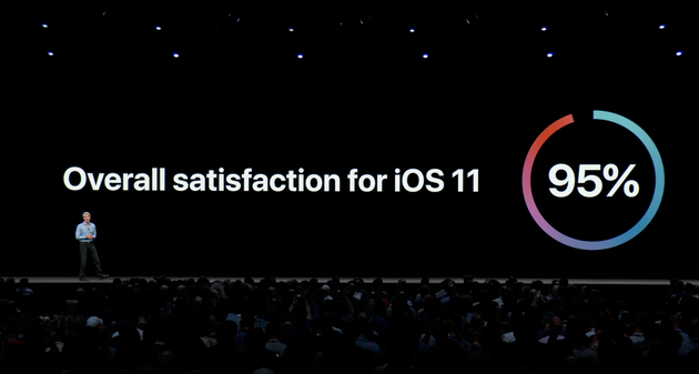 蘋果WWDC后感:不求驚喜迭起 但求穩(wěn)定少Bug