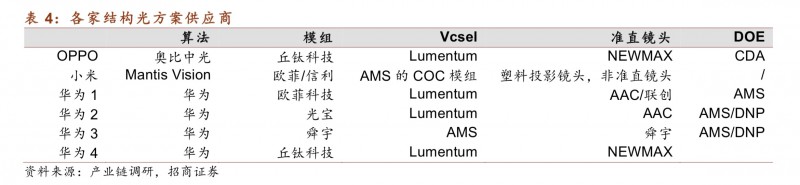 起底3D結(jié)構(gòu)光供應(yīng)鏈，小米8的Face ID與iPhone X差別在哪？