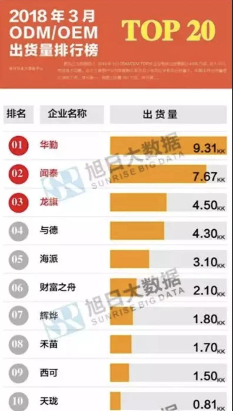ODM廠(chǎng)商天瓏移動(dòng)借殼創(chuàng )智5重新申請上市