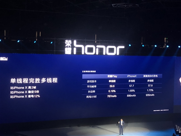 余承東公布華為"嚇人"技術(shù)GPU Turbo:圖片處理效率提升60%